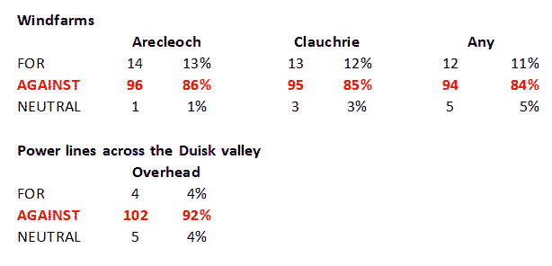 survey